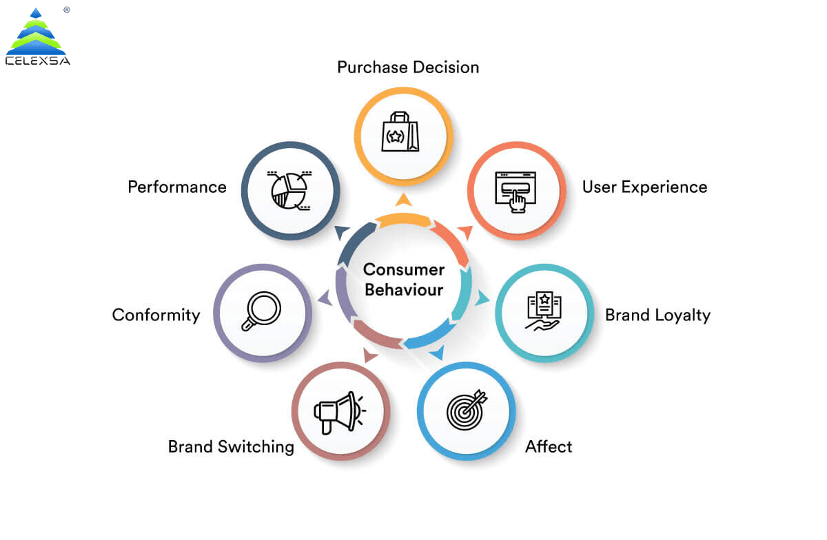 The Psychology Of Consumer Behavior: Insights For Marketers - Celexsa Blog